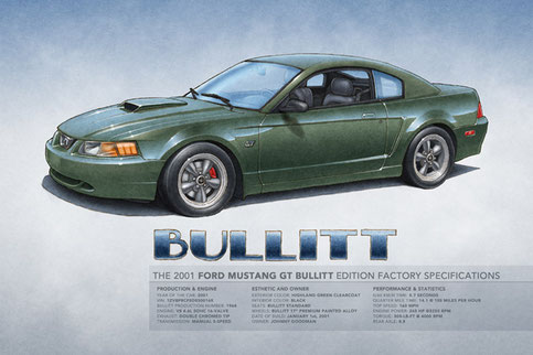 12X18 inches 2001 Mustang Bullitt printed drawing