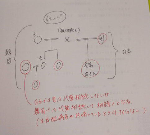 大学生 割引 解決事例】在日韓国人の相続登記 ふたば合同司法書士事務所 - ビジネス・経済