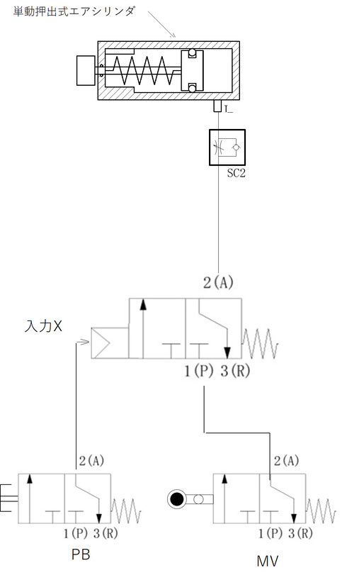 図3.3　単動式