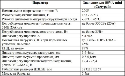 SSVA-mini Самурай