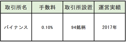 ビットバンクトレードの取扱い通貨