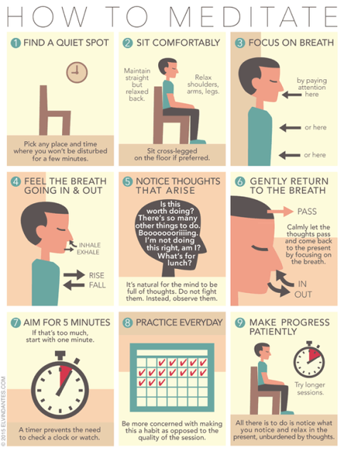 methode meditation, debuter meditation, initiation meditation, suivre meditation