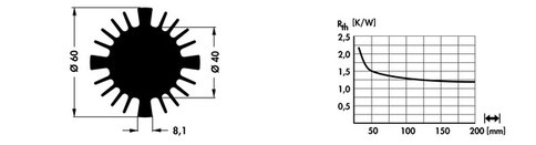 SK-569 | Ø 60 mm  | LED用ヒートシンク | Fischer Elektronik