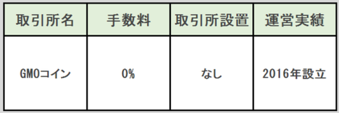 GMOコインの取扱い通貨