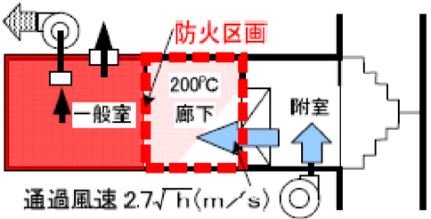 一般室がそれぞれ防火区画されている場合の給気機 