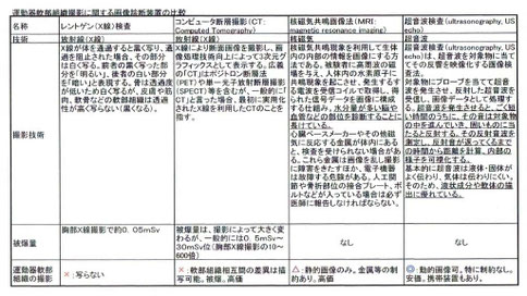 画像装置比較