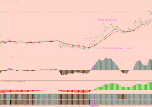 Raush scalping system