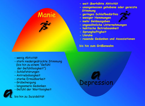 Selbsthilfegruppe Fur Bipolar Manisch Depressiv Erfahrene Und Angehorige Nurtingen Selbsthilfegruppe Fur Bipolar Manisch Depressiv Erfahrene Und Angehorige Nurtingen Bipolar Shg Nts Jimdo Page