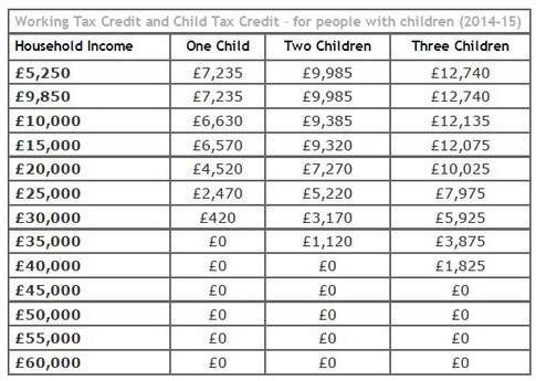 Tax credits what would get?