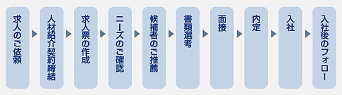 株式会社ビジービープラス,アイプラススタッフィング株式会社