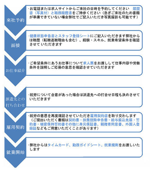 株式会社ビジービープラス