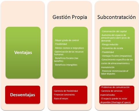 Basado en: Pricewaterhousecoopers. - Click para ampliar