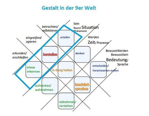 Abbildung zeigt den Gestalt in der 9er Welt