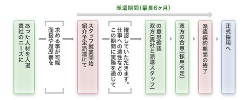 株式会社ビジービープラス,アイプラススタッフィング株式会社