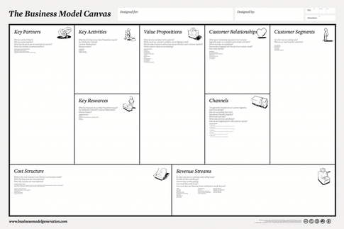 Business Canvas