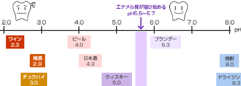 八戸市　くぼた歯科　酸蝕症　歯医者