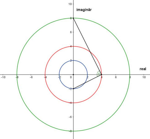 Trinität; Inversion am Beispiel einer Dreifaltigkeit nach Heisss