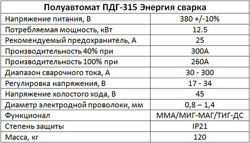 Параметры полуавтомата ПДГ-315 "Буран"