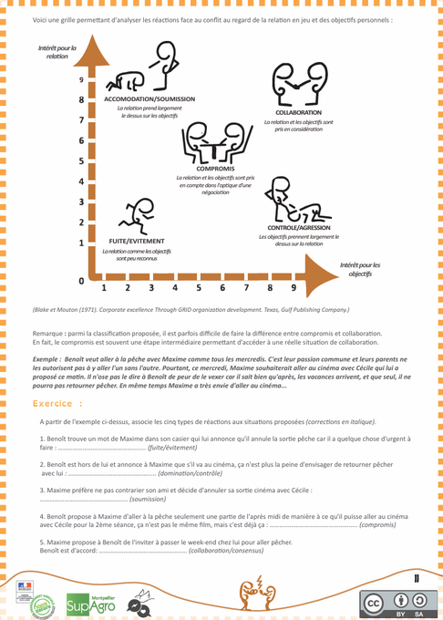 Kit pédagogique gestion de conflit. CNV. CPS. Compétences psychosociales. PDF gratuit. Communication non violente.