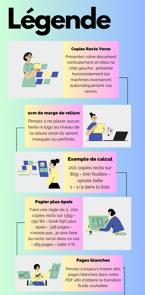 comment relier un document avec une spirale métal wire'o