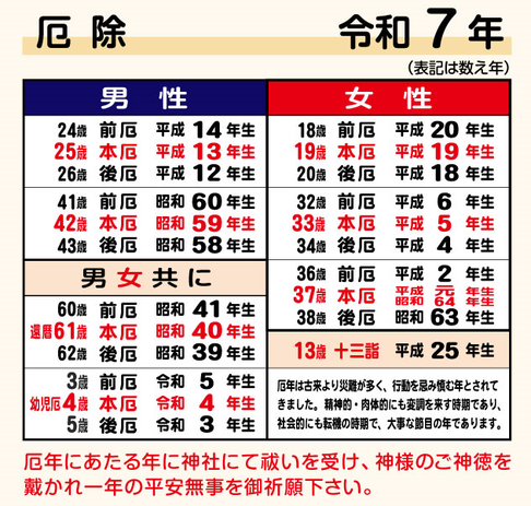 厄除け祈願
