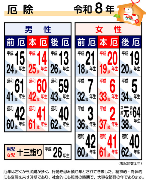 令和8年厄年表