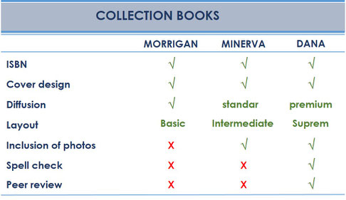 Books collections, diffusion, ISBN, peer review