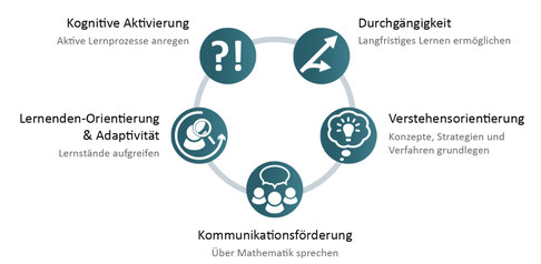 Abb. von der Info-Seite des Projekts übernommen