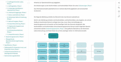 Übersicht über das Element "Laborbefund" (Screenshot der Präsentation der mio42 GmbH vom 11.07.2022)