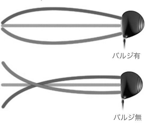 ギア効果