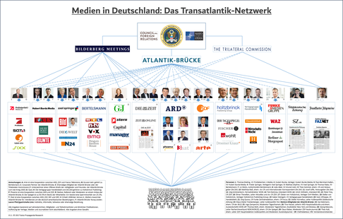 Rassismus in der Friedensbewegung - von Querfront über Verschwörungstheorien bis Ausschließeritis - NATO-Medien in Deutschland