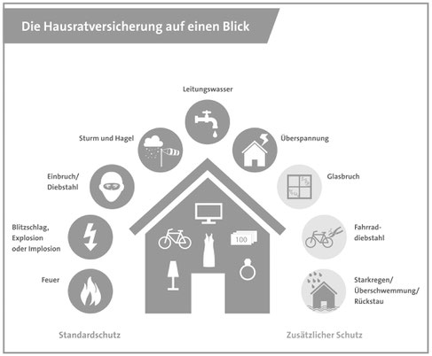 Gesamtverband der Deutschen Versicherungswirtschaft e.V.