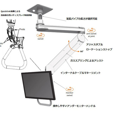 T2eqシリーズ 天井固定 天吊りロングアーム ガススプリング内蔵 昇降式 Icwusa 業務用モニターアーム