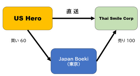 三国間貿易 - 海外営業と貿易実務