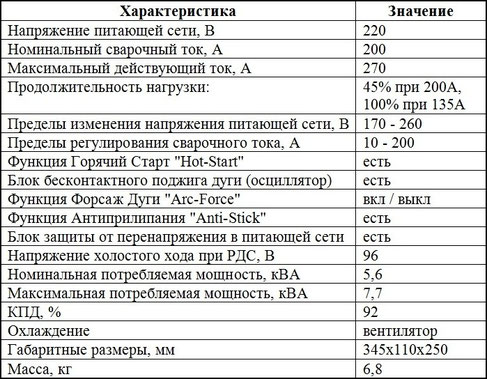 Технические данные Патон АДИ-200S