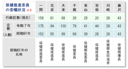 二言三言　保険推進委員の委嘱状況の画像
