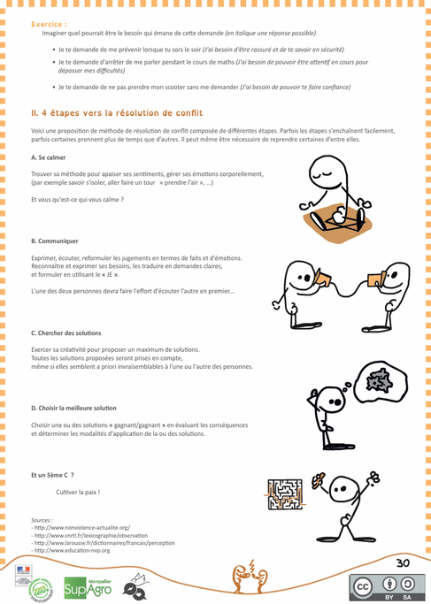 Kit pédagogique gestion de conflit. CNV. CPS. Compétences psychosociales. PDF gratuit. Communication non violente.