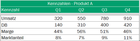 Interaktive Tabelle erstellen - Part 1