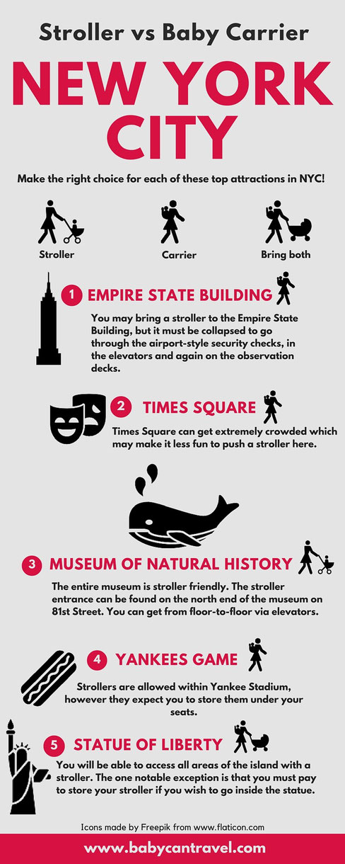 Travelling to NYC? Next in our series of Stroller vs Baby Carrier, we give our recommendations for the top 5 attractions in NYC. Read more at www.babycantravel.com/blog