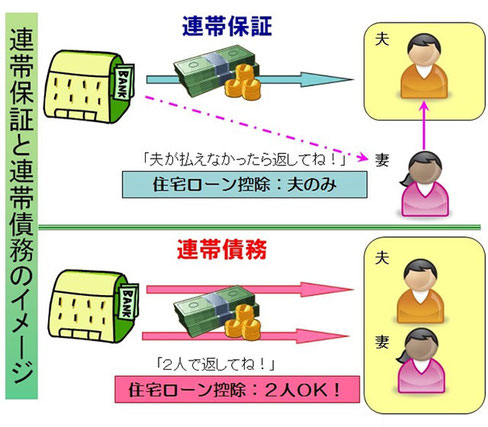 連帯保証人,連帯債務者,保証人,住宅ローン,東大阪,不動産,住家,すみか,sumika