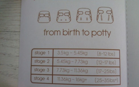 réglages d'une couche lavable en taille unique en fonction du poids du bébé