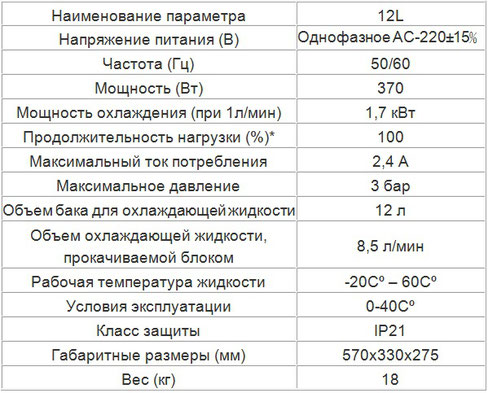 Описание системы жидкостного охлаждения 12 литров