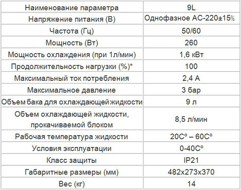 Характеристики кулера 9 литров