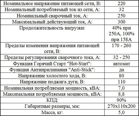 Описание Патон ВДИ-250Е