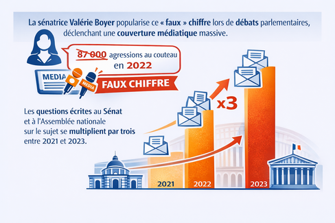 La propagation du faux chiffre au Sénat