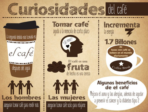Infografía curiosidades café