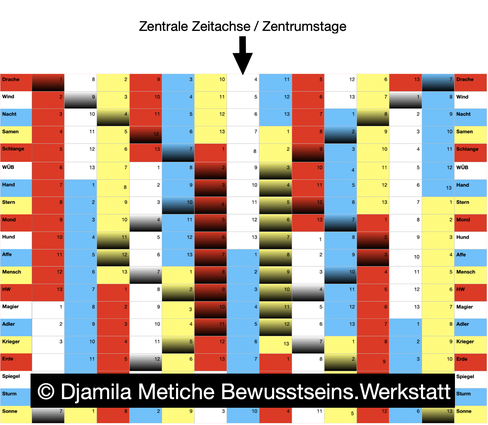 Zentrumstag 18.9.2022: Seelenzeit