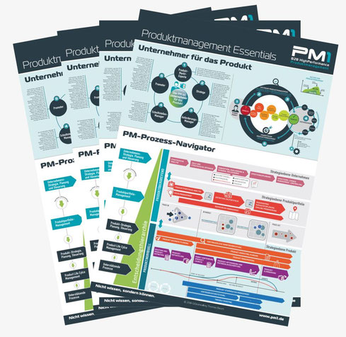 PM1 Poster Produktmanagement Essentials