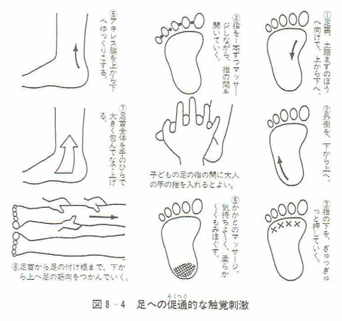 足への促通的な触覚刺激