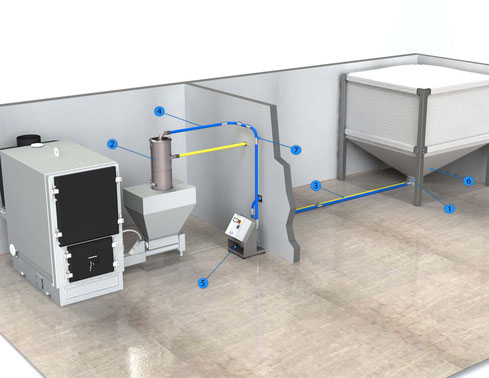 Pelletstransport pneumatisch 